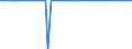 Indicator: Listed shares \n Creditor: Non-profit institutions serving households (Npish) (Germany) / Debtor: Central bank, deposit-taking corporations except the central bank and money market funds (MMF) (Germany) \n Transactions
