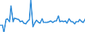 Indicator: Listed shares \n Creditor: All sectors (World without Germany) / Debtor: Central bank, deposit-taking corporations except the central bank and money market funds (MMF) (Germany) \n Transactions