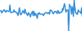 Indikator: Nicht börsennotierte Aktien \n Gläubiger: Alle Sektoren (Welt) / Schuldner: Zentralbank, Kreditinstitute (ohne die Zentralbank) und Geldmarktfonds (Deutschland) \n Transaktion