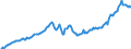 Indicator: All series \n Creditor: Central bank, deposit-taking corporations except the central bank and money market funds (MMF) (Germany) / Debtor: All sectors (World) \n Stocks