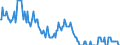 Indicator: Short-term loans \n Creditor: Central bank, deposit-taking corporations except the central bank and money market funds (MMF) (Germany) / Debtor: Non-profit institutions serving households (Npish) (Germany) \n Stocks