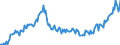 Indicator: Short-term loans \n Creditor: Central bank, deposit-taking corporations except the central bank and money market funds (MMF) (Germany) / Debtor: All sectors (World without Germany) \n Stocks