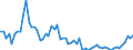Indikator: Börsennotierte Aktien \n Gläubiger: Zentralbank, Kreditinstitute (ohne die Zentralbank) und Geldmarktfonds (Deutschland) / Schuldner: Versicherungsgesellschaften (Deutschland) \n Bestand