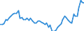 Indikator: Börsennotierte Aktien \n Gläubiger: Zentralbank, Kreditinstitute (ohne die Zentralbank) und Geldmarktfonds (Deutschland) / Schuldner: Alle Sektoren (Welt ohne Deutschland) \n Bestand