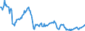 Indikator: Börsennotierte Aktien \n Gläubiger: Alle Sektoren (Welt) / Schuldner: Zentralbank, Kreditinstitute (ohne die Zentralbank) und Geldmarktfonds (Deutschland) \n Bestand