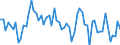 Indikator: Börsennotierte Aktien \n Gläubiger: Investmentfonds (ohne Geldmarktfonds) (Deutschland) / Schuldner: Nichtfinanzielle Kapitalgesellschaften (Deutschland) \n Transaktion