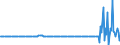 Indikator: Versicherungs-, Alterssicherungs- und Standardgarantie-Systeme \n Gläubiger: Alle Sektoren (Welt) / Schuldner: S125, S126, S127 (Deutschland) \n Transaktion