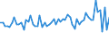 Indicator: Long-term debt securities \n Creditor: Households (Germany) / Debtor: S125, S126, S127 (Germany) \n Transactions