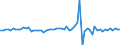 Indicator: Long-term debt securities \n Creditor: All sectors (World without Germany) / Debtor: S125, S126, S127 (Germany) \n Transactions