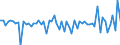 Indikator: Börsennotierte Aktien \n Gläubiger: Alle Sektoren (Welt ohne Deutschland) / Schuldner: S125, S126, S127 (Deutschland) \n Transaktion