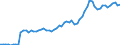 Indikator: Börsennotierte Aktien \n Gläubiger: S125, S126, S127 (Deutschland) / Schuldner: Alle Sektoren (Welt ohne Deutschland) \n Bestand