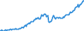 Indikator: Kredite \n Gläubiger: Alle Sektoren (Welt) / Schuldner: S125, S126, S127 (Deutschland) \n Bestand