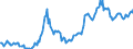 Indikator: Börsennotierte Aktien \n Gläubiger: Alle Sektoren (Welt) / Schuldner: S125, S126, S127 (Deutschland) \n Bestand