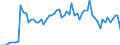 Indikator: Börsennotierte Aktien \n Gläubiger: Nichtfinanzielle Kapitalgesellschaften (Deutschland) / Schuldner: S125, S126, S127 (Deutschland) \n Bestand