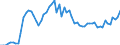 Indikator: Börsennotierte Aktien \n Gläubiger: Alle Sektoren (Welt ohne Deutschland) / Schuldner: S125, S126, S127 (Deutschland) \n Bestand
