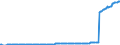 Indikator: Ansprüche aus Altersvorsorgeeinrichtungen, Ansprüche von Altersvorsorgeeinrichtungen an die Träger von Alterssicherungseinrichtungen und Ansprüche auf andere Leistungen als Alterssicherungsleistungen \n Gläubiger: Alle Sektoren (Welt) / Schuldner: S125, S126, S127 (Deutschland) \n Bestand