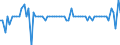 Indicator: Short-term debt securities \n Creditor: All sectors (World without Germany) / Debtor: Insurance corporations (Germany) \n Transactions