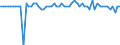 Indikator: Börsennotierte Aktien \n Gläubiger: Nichtfinanzielle Kapitalgesellschaften (Deutschland) / Schuldner: Versicherungsgesellschaften (Deutschland) \n Transaktion