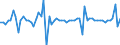 Indikator: Börsennotierte Aktien \n Gläubiger: Versicherungsgesellschaften (Deutschland) / Schuldner: Versicherungsgesellschaften (Deutschland) \n Transaktion