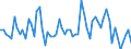 Indikator: Börsennotierte Aktien \n Gläubiger: Private Haushalte (Deutschland) / Schuldner: Versicherungsgesellschaften (Deutschland) \n Transaktion