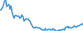 Indikator: Börsennotierte Aktien \n Gläubiger: Versicherungsgesellschaften (Deutschland) / Schuldner: Alle Sektoren (Welt) \n Bestand