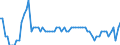 Indicator: Short-term debt securities \n Creditor: All sectors (World without Germany) / Debtor: Insurance corporations (Germany) \n Stocks