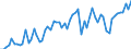 Indikator: Börsennotierte Aktien \n Gläubiger: Investmentfonds (ohne Geldmarktfonds) (Deutschland) / Schuldner: Versicherungsgesellschaften (Deutschland) \n Bestand