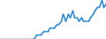 Indikator: Börsennotierte Aktien \n Gläubiger: Staat (Deutschland) / Schuldner: Versicherungsgesellschaften (Deutschland) \n Bestand
