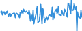 Indicator: All series \n Creditor: All sectors (World) / Debtor: Financial corporations (Germany) \n Transactions