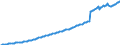 Indikator: Ansprüche aus Altersvorsorgeeinrichtungen, Ansprüche von Altersvorsorgeeinrichtungen an die Träger von Alterssicherungseinrichtungen und Ansprüche auf andere Leistungen als Alterssicherungsleistungen \n Gläubiger: Alle Sektoren (Welt) / Schuldner: Finanzielle Kapitalgesellschaften (Deutschland) \n Bestand