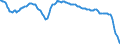 Indicator: Savings deposits \n Creditor: Households and Non-profit institutions serving households (Germany) / Debtor: All sectors (World) \n Stocks