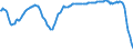 Indicator: Short-term savings deposits \n Creditor: Households and Non-profit institutions serving households (Germany) / Debtor: All sectors (World) \n Stocks