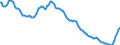 Indicator: Long-term savings deposits \n Creditor: Households and Non-profit institutions serving households (Germany) / Debtor: All sectors (World) \n Stocks