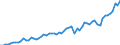 Indikator: Börsennotierte Aktien \n Gläubiger: Private Haushalte (Deutschland) / Schuldner: Versicherungsgesellschaften (Deutschland) \n Bestand