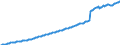 Indikator: Ansprüche aus Altersvorsorgeeinrichtungen, Ansprüche von Altersvorsorgeeinrichtungen an die Träger von Alterssicherungseinrichtungen und Ansprüche auf andere Leistungen als Alterssicherungsleistungen \n Gläubiger: Private Haushalte (Deutschland) / Schuldner: Alle Sektoren (Welt) \n Bestand