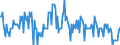 Indicator: Short-term savings deposits \n Creditor: Non-profit institutions serving households (Npish) (Germany) / Debtor: All sectors (World) \n Transactions