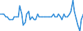 Indicator: Short-term debt securities \n Creditor: Households (Germany) / Debtor: All sectors (World without Germany) \n Transactions