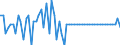 Indicator: Short-term debt securities \n Creditor: Non-profit institutions serving households (Npish) (Germany) / Debtor: All sectors (World without Germany) \n Transactions