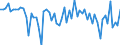 Indikator: Börsennotierte Aktien \n Gläubiger: S125, S126, S127 (Deutschland) / Schuldner: Alle Sektoren (Welt ohne Deutschland) \n Transaktion