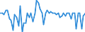 Indikator: Börsennotierte Aktien \n Gläubiger: Versicherungsgesellschaften (Deutschland) / Schuldner: Alle Sektoren (Welt ohne Deutschland) \n Transaktion