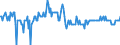 Indicator: Savings deposits \n Creditor: All sectors (World without Germany) / Debtor: All sectors (World) \n Transactions
