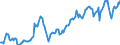 Indikator: Börsennotierte Aktien \n Gläubiger: Alle Sektoren (Welt ohne Deutschland) / Schuldner: Alle Sektoren (Welt) \n Bestand