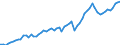 Indikator: Börsennotierte Aktien \n Gläubiger: Investmentfonds (ohne Geldmarktfonds) (Deutschland) / Schuldner: Alle Sektoren (Welt ohne Deutschland) \n Bestand