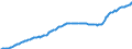 Indicator: General government debt as defined in the Maastricht Treaty - of which debt securities