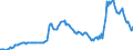 Indicator: General government debt - of which securities other than shares, excl. financial derivates - of which short-term