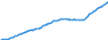 Indicator: General government debt - of which securities other than shares, excl. financial derivates - of which long-term