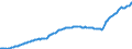 Indicator: Central government debt - of which securities other than shares, excl. financial derivates