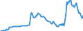 Indicator: Central government debt - of which securities other than shares, excl. financial derivates - of which short-term
