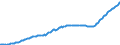 Indicator: Central government debt - of which securities other than shares, excl. financial derivates - of which long-term
