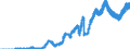 Indicator: Central government debt / Conventional Federal Treasury notes "Schätze" (excluding own stocks)